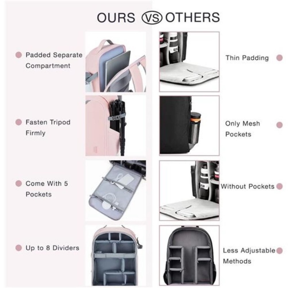 Camera Backpack, DSLR SLR Camera Bag Backpack Fits 15.6 Inch Laptop,Anti-Theft - Picture 5 of 8